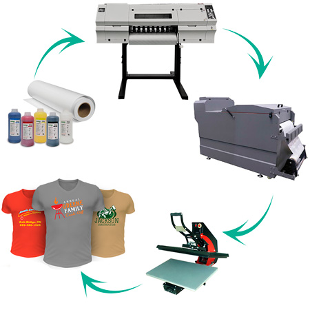 DTF принтер LETOP "LT-702E"  - SignTech