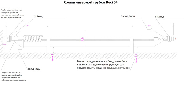 Лазерная трубка  Reci W4- 117W 
