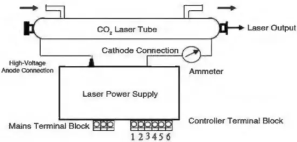 Блок питания лазерной трубки ZYE-60W 