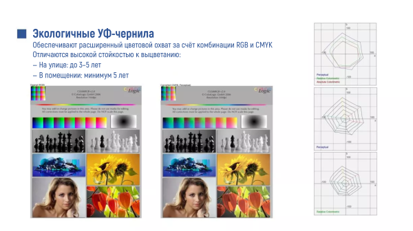 УФ рулонный принтер KEUNDO " M-3200UV"  - SignTech
